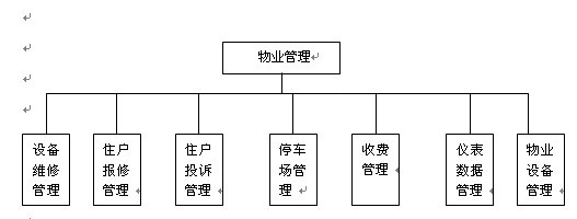 小區物業管理